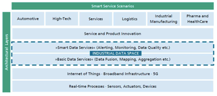 數(shù)據(jù)開放與共享:德國(guó)工業(yè)4.0中的大數(shù)據(jù)