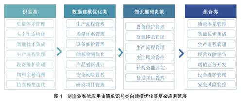 2026版 AI大模型賦能制造業全流程——技術、應用與實操指南（小白與程序員必看）