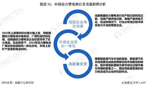 2024年中國(guó)動(dòng)力鋰電池行業(yè)全景圖譜 市場(chǎng)現(xiàn)狀、競(jìng)爭(zhēng)格局與發(fā)展趨勢(shì)分析