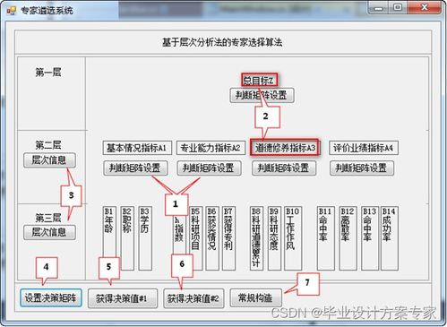 基于C++與層次分析法（AHP）的項(xiàng)目評(píng)審中專(zhuān)家遴選方法設(shè)計(jì)與實(shí)現(xiàn)