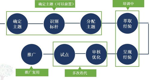 聚焦知識服務生態(tài) 時代光華ELP5.0產(chǎn)品發(fā)布會暨行業(yè)峰會深度解析與干貨分享