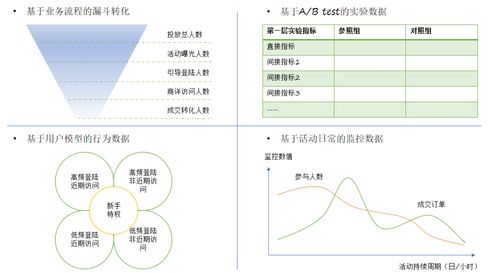 如何從0到1設(shè)計(jì)增長(zhǎng)項(xiàng)目 項(xiàng)目策劃與公關(guān)服務(wù)指南