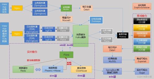 數(shù)據(jù)倉庫（數(shù)倉）的詳細介紹及其在項目策劃與公關(guān)服務中的應用