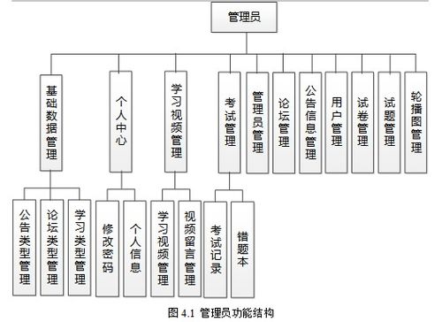 基于SpringBoot的在線考試與學(xué)習(xí)交流網(wǎng)頁(yè)系統(tǒng)項(xiàng)目策劃與實(shí)施方案