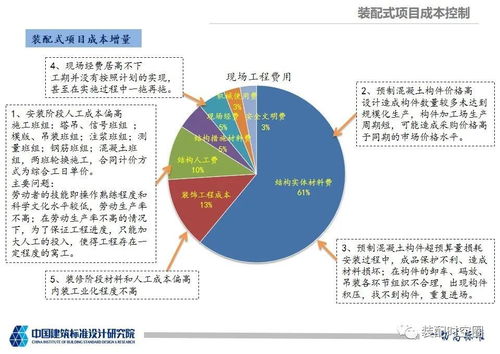 裝配式建筑項目成本控制與案例分析——以中國建筑標準設(shè)計研究院項目策劃與公關(guān)服務為視角
