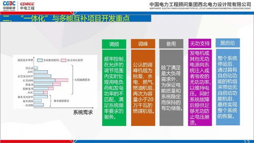 碳達峰碳中和背景下推進一體化項目開發(fā)與設(shè)計思考——項目策劃與公關(guān)服務