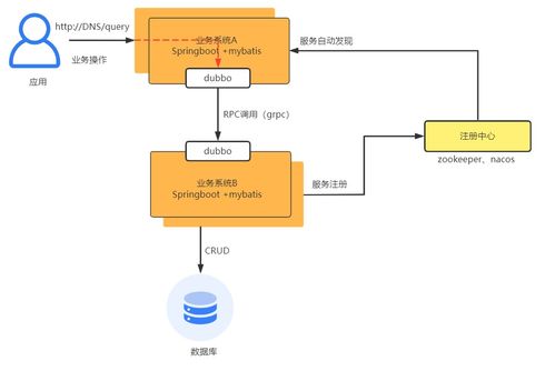 基于架構(gòu)圖解析微服務治理與項目策劃公關(guān)服務