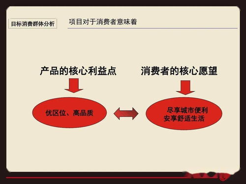 臨沂羅莊永福苑項(xiàng)目營(yíng)銷(xiāo)策略提報(bào)方案
