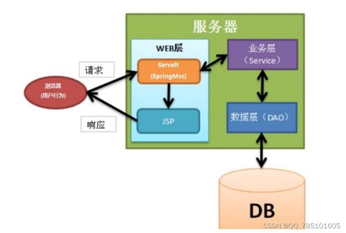 基于SSM框架的寵物領(lǐng)養(yǎng)系統(tǒng)設(shè)計(jì)與實(shí)現(xiàn)——助力愛心傳遞與技術(shù)實(shí)踐